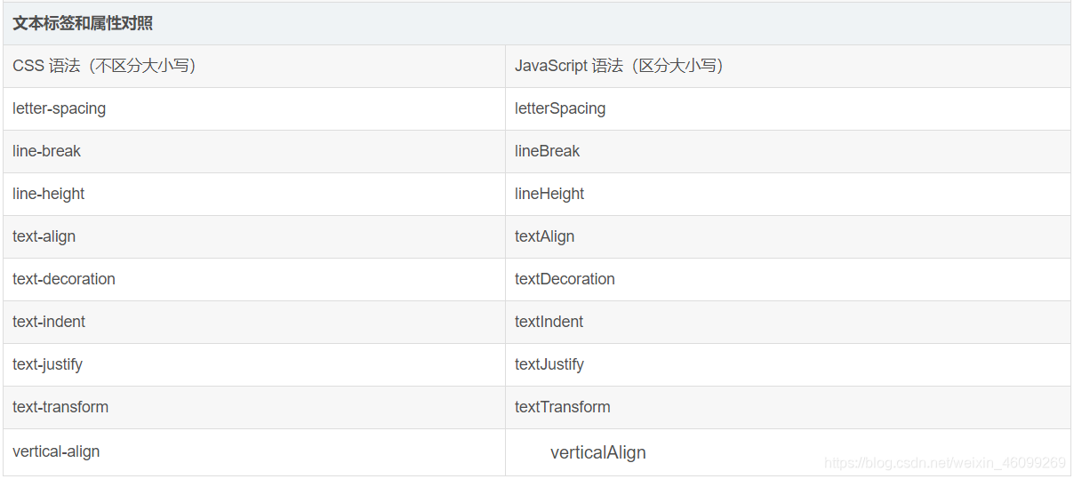 js通过标签元素id，用document.getElementById().style设置标签元素的css属性