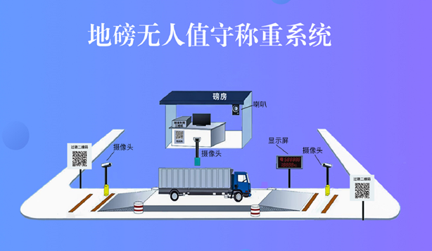 地磅无人值守称重系统如何实现