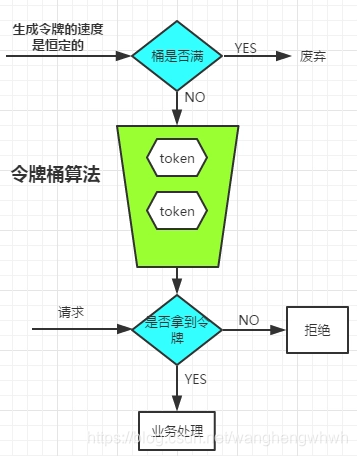 大型网站架构优化策略