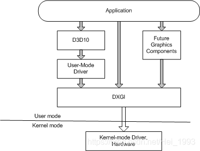 【DirectX学习笔记】01_D3D初始化准备-基本绘图概念_dxgi详解-CSDN博客