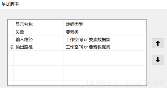 设置输入数据属性