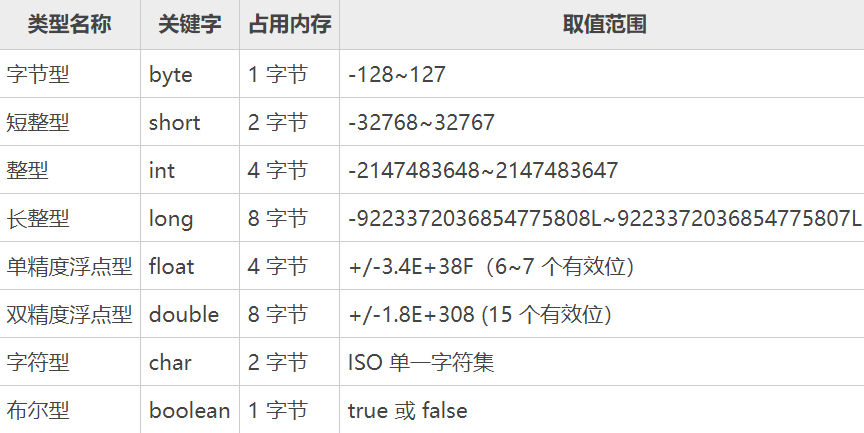 java自动类型转化顺序_file类型 java获得类型_java 类型转化