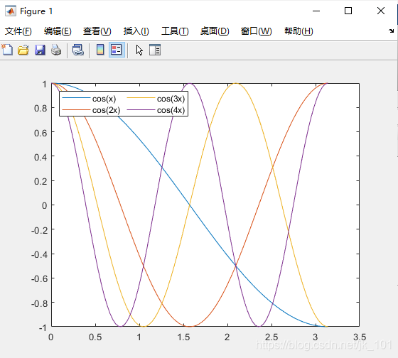 Matlab Legend Group Matlab中legend函数使用_matlab legend()函数-CSDN博客