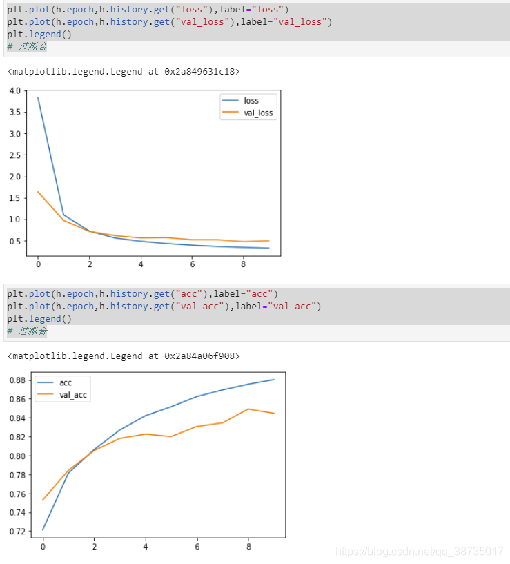tensorflow model predict - predict responses using... tensorflow.keras 教程__model.evaluate 和 model.predict 的区别_nlp_qidian的博客 ...