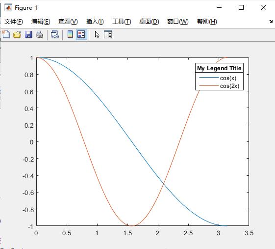 Matlab中legend函数使用