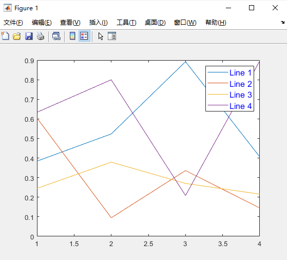 Matlab中legend函数使用