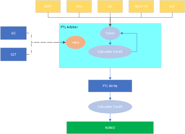 ftl-arbiter-ftl-ingram14-csdn