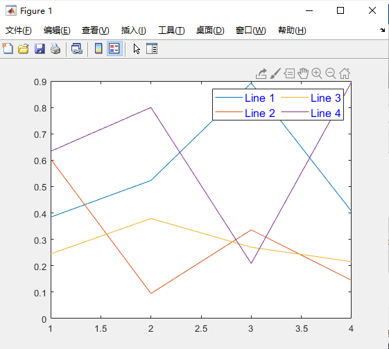 Matlab中legend函数使用