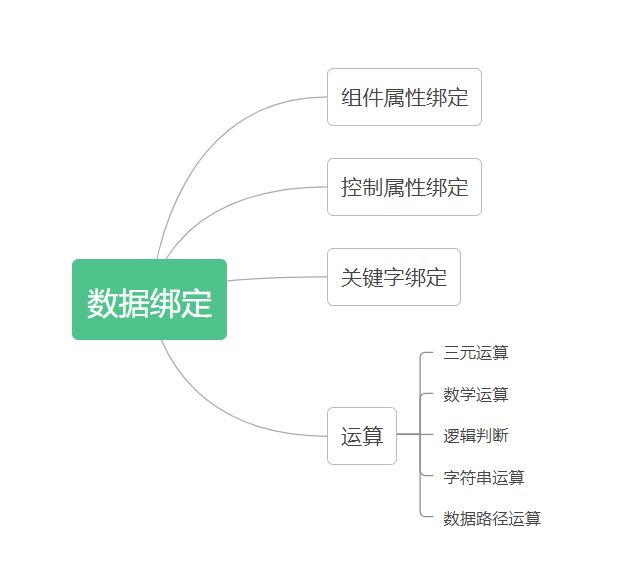 二、小程序框架分析