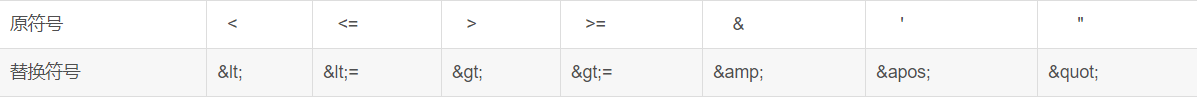 转义字符表