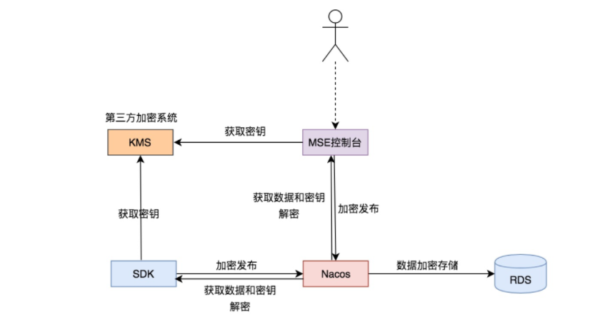 深入浅出讲解MSE Nacos 2.0新特性