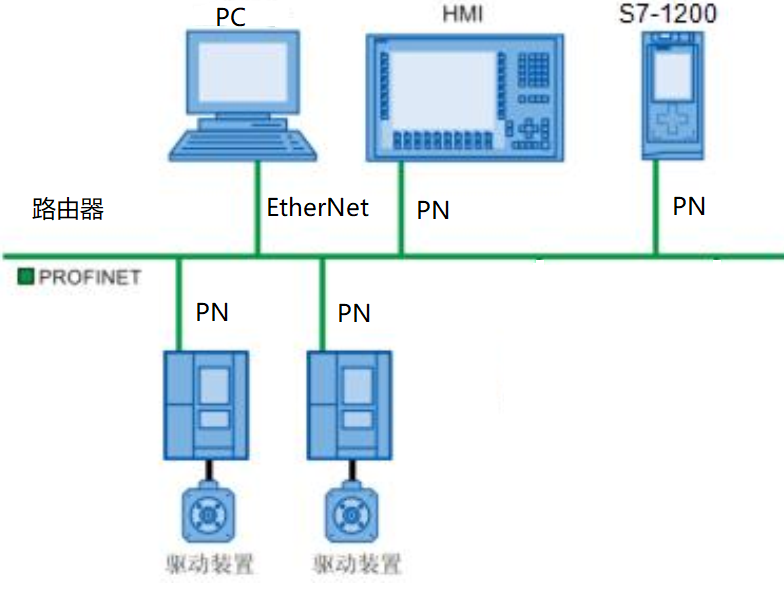 plc拓扑图图片