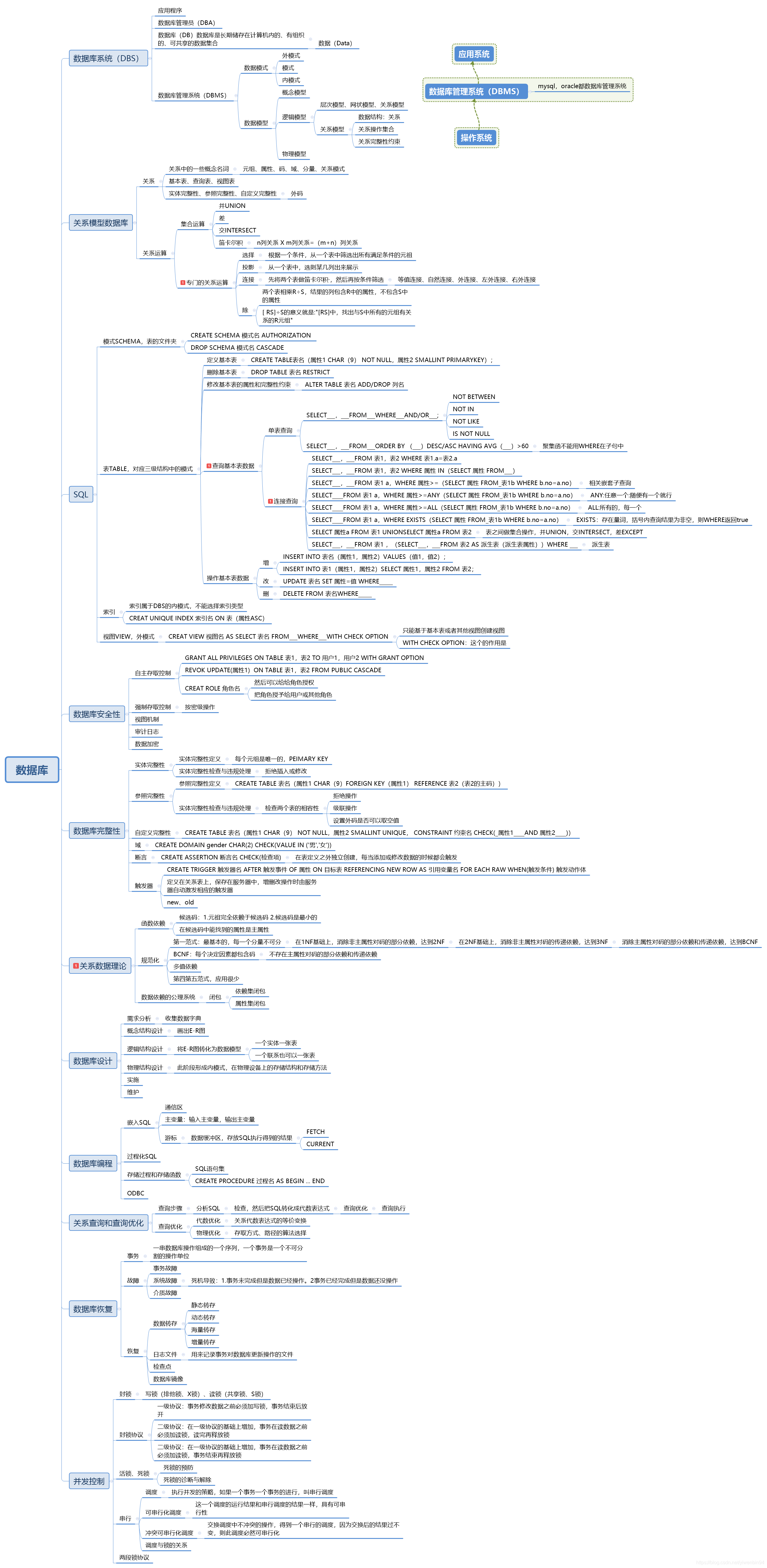 数据库系统概论知识结构图