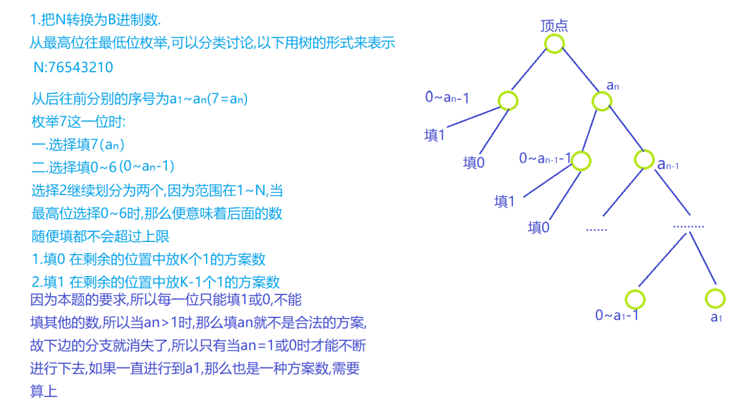 Acwing 1081. 度的数量（以及本人对数位dp的浅薄理解）