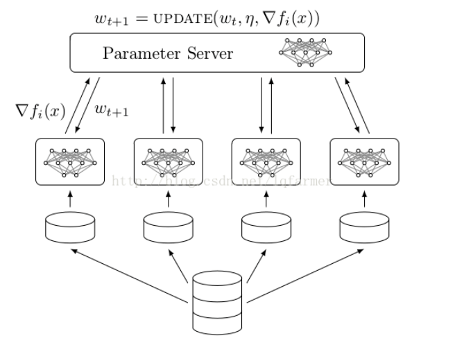 联邦学习分布式学习协作学习