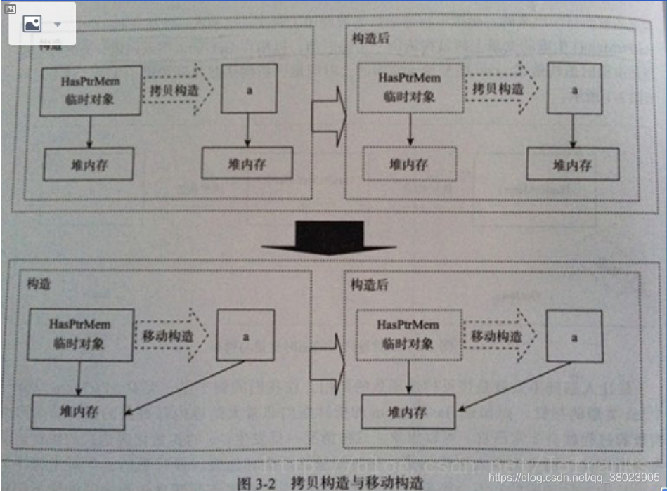 移动构造函数