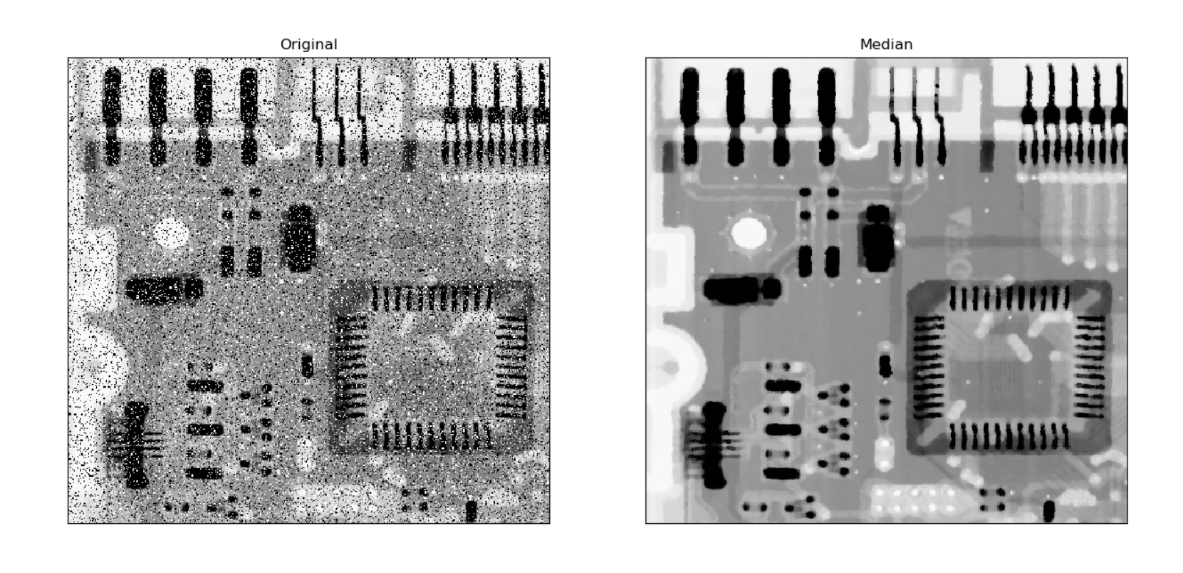 [图像平滑]——图像噪声,均值滤波,高斯滤波,中值滤波