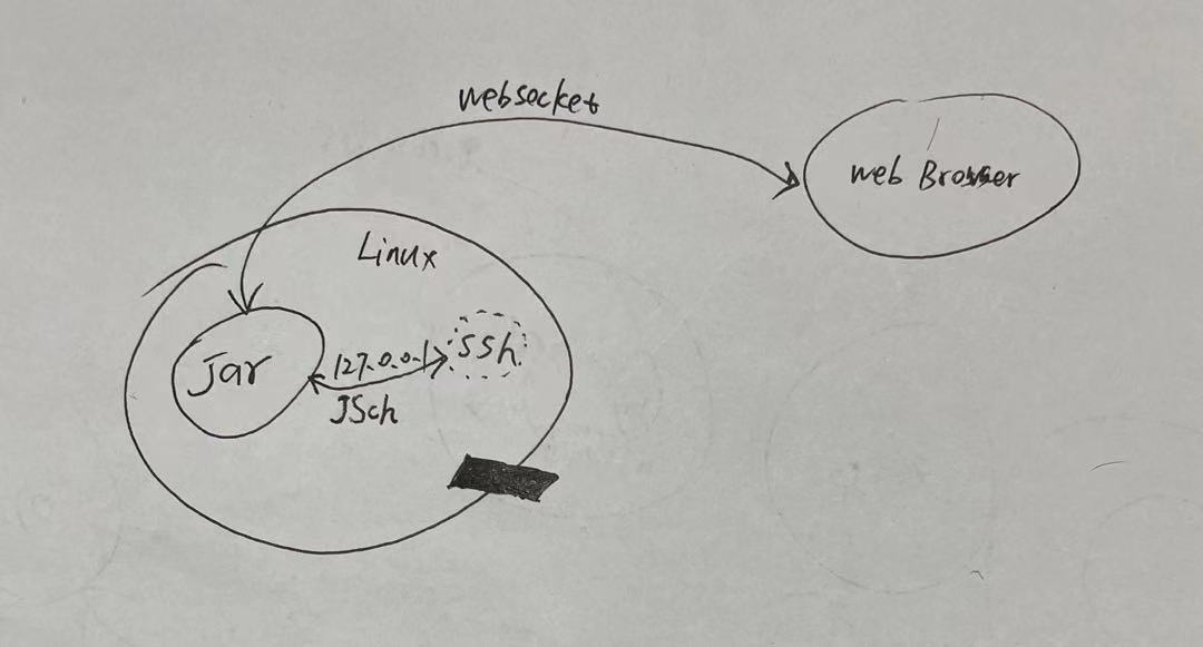 Linux ssh localhost 免密登录（基于JSch实现webssh场景）