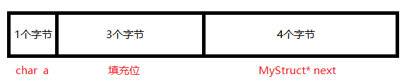 MyStruct的字节对齐