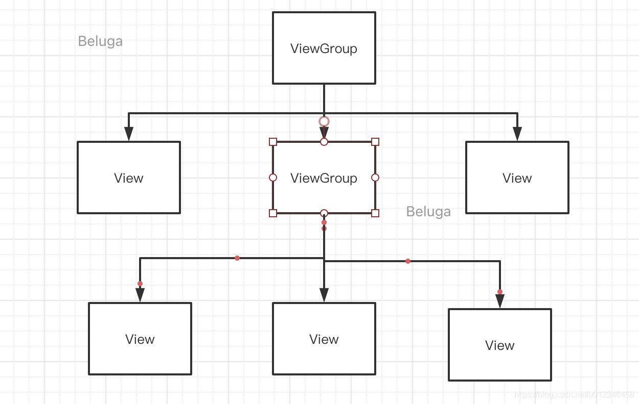 Android View Group Android自定义View(一) - View与ViewGroup_view和viewgroup的关系-CSDN博客