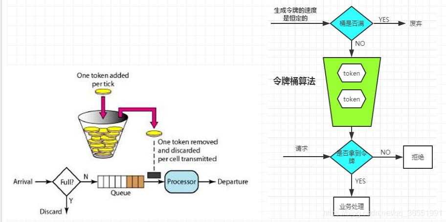 限流的那些事:限流算法和RateLimiter初体验_rate must be positive-CSDN博客