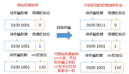 加粗样式