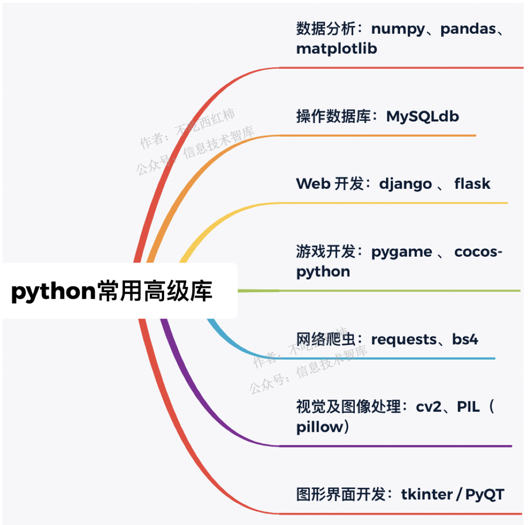 python 高级技巧_python基础库