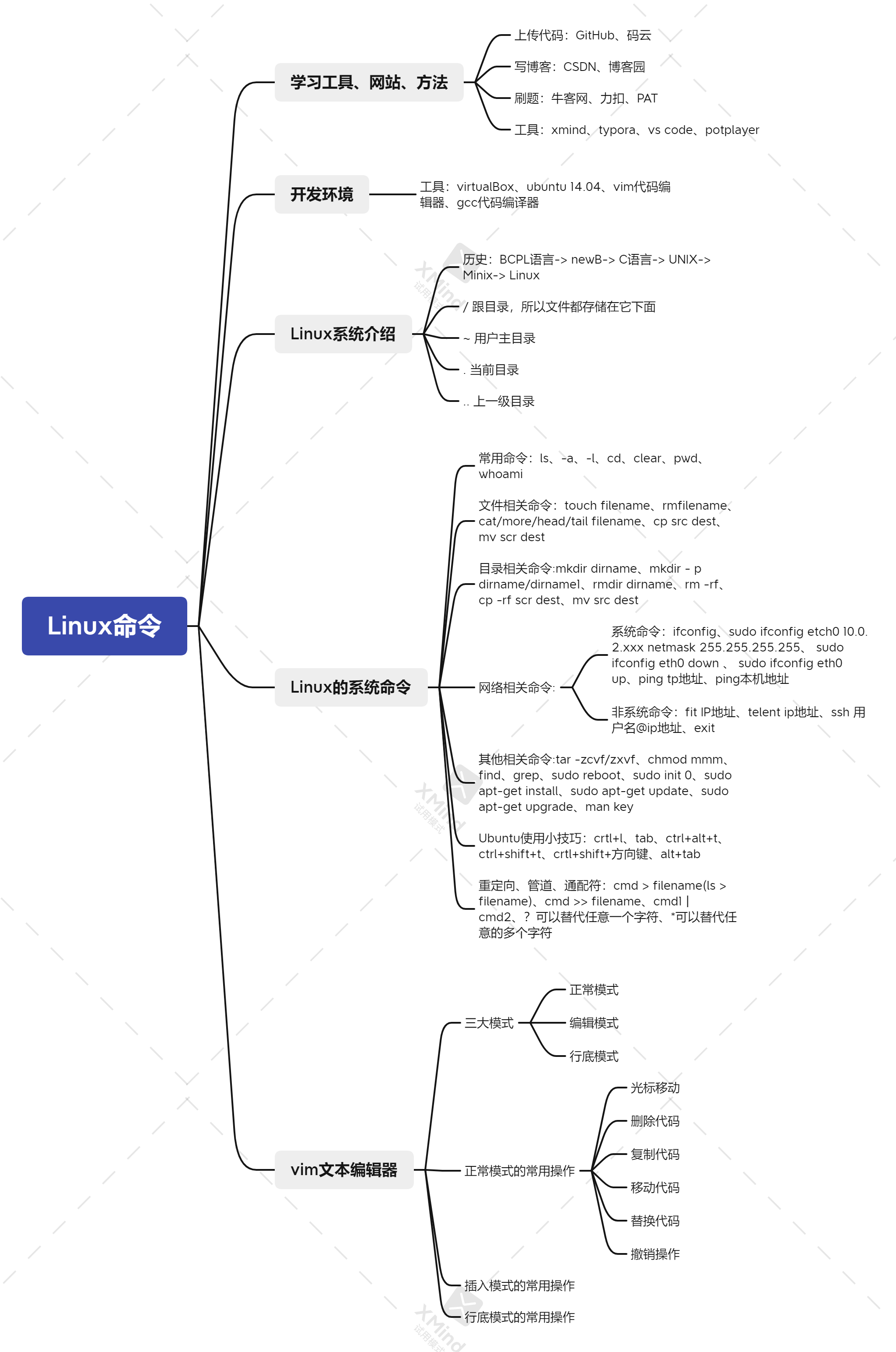 linux命令介绍及思维导图