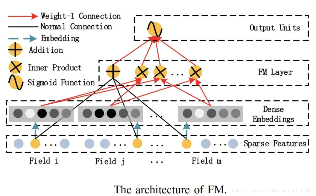 FM