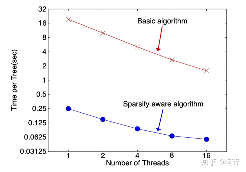 XGBoost-原理推导（上）