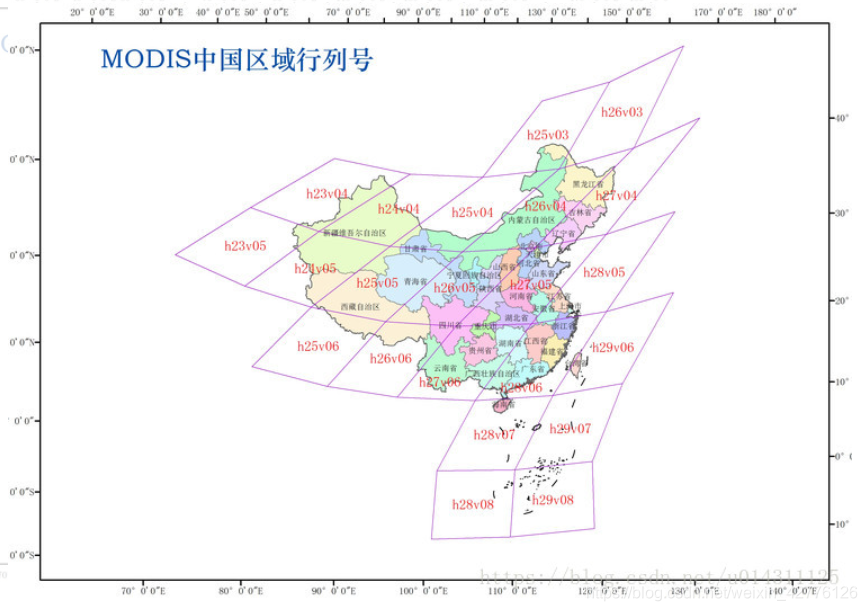 MODIS中国区域行列号