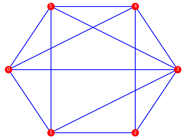 Python小白的数学建模课-16.最短路径算法