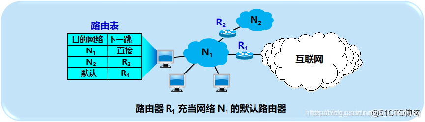 这里是引用