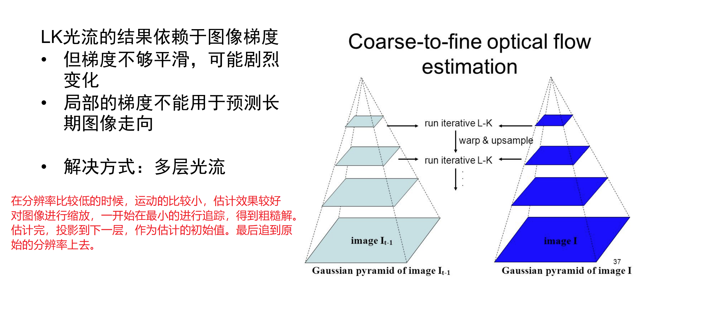 视觉slam14讲第六章光流法与直接法