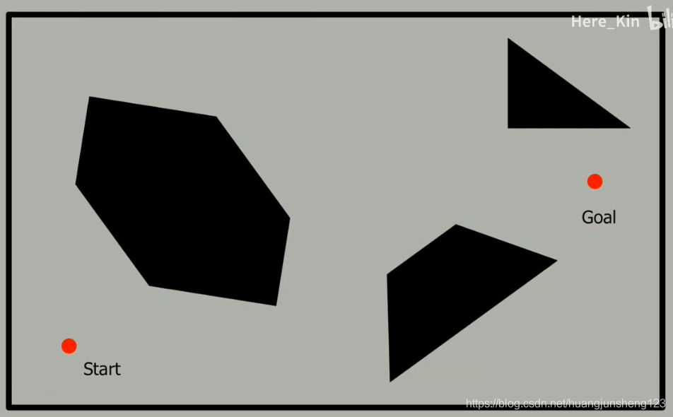 Invisible Graph 6_Visibility Graph_宾夕法尼亚大学机器人运动规划专项课程【学习笔记】_visibility graph dijkstra ...