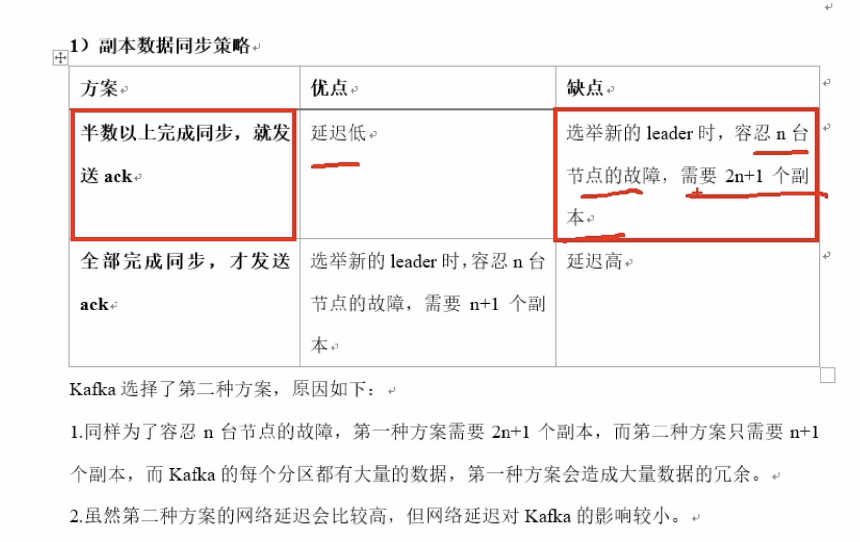 kafka副本数据同步策略