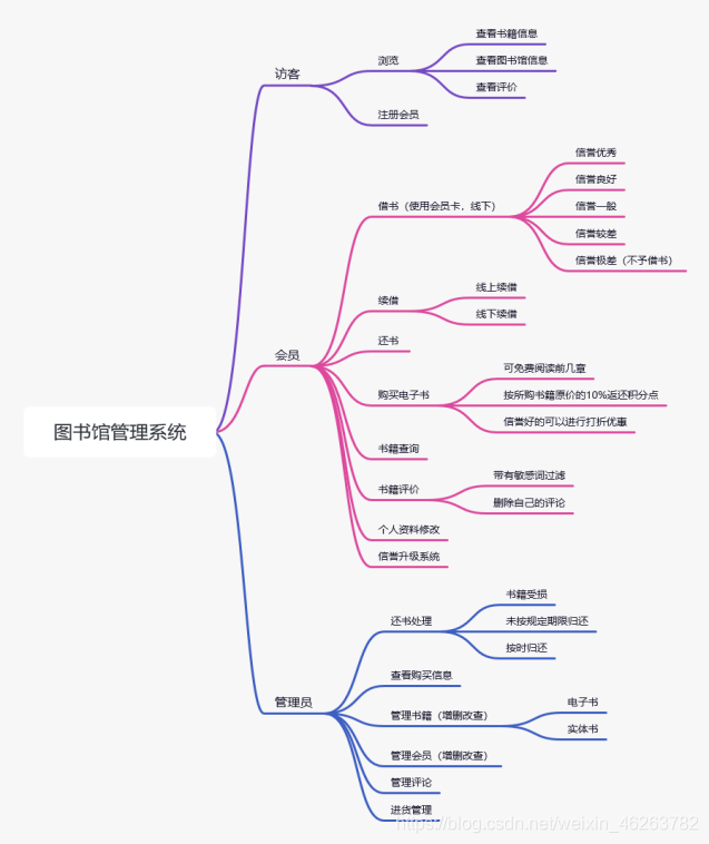 思维导图