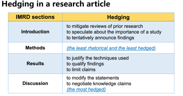 文献英语期末_hedging模糊语有哪些-CSDN博客
