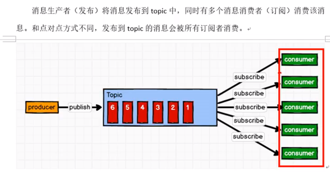 Message Queue —— Kafka_kalfkaCSDN博客