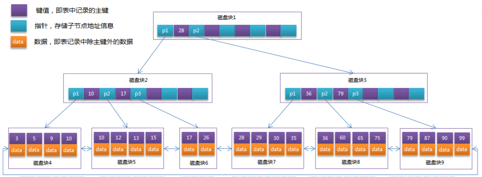 mysql索引详解「建议收藏」