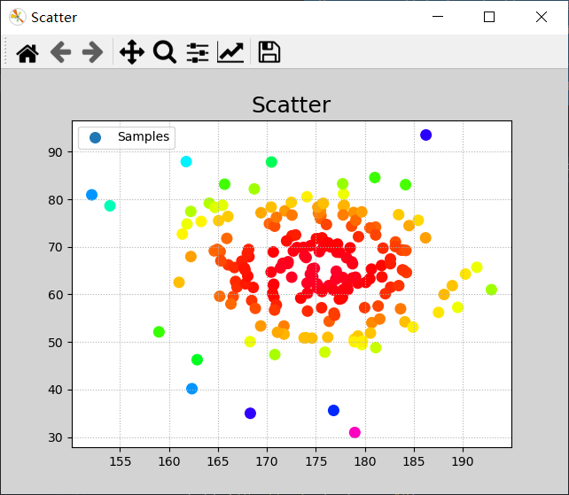matplotlib基本功能_matplotlib的作用_iamcht的博客-CSDN博客