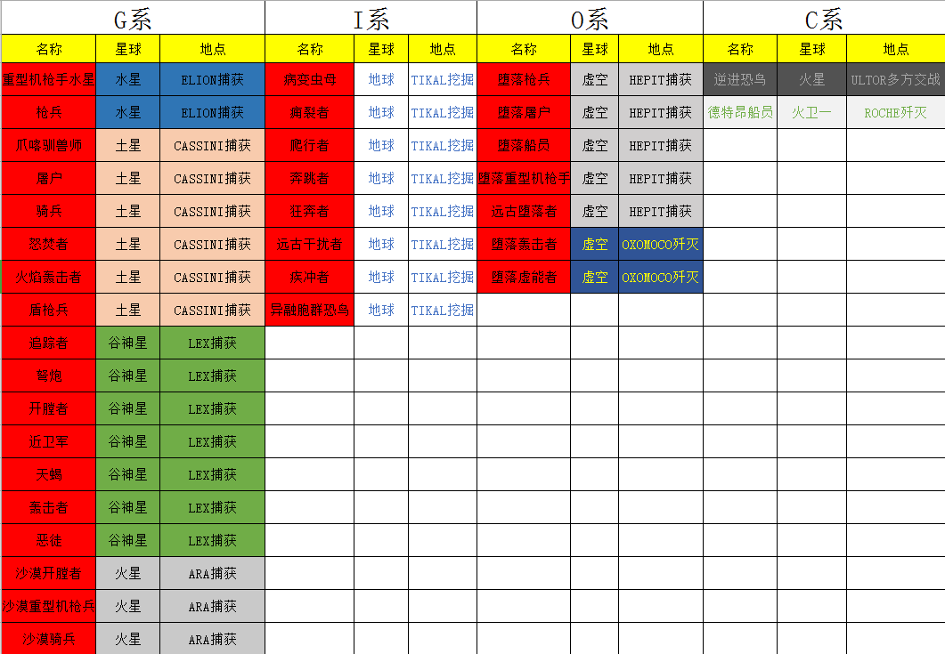 星际战甲结合扫描目标位置