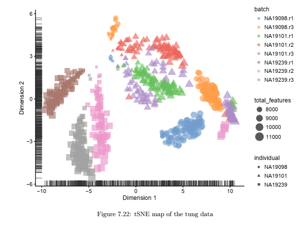 scRNA-seq Course 学习_scrna seq是什么意思-CSDN博客