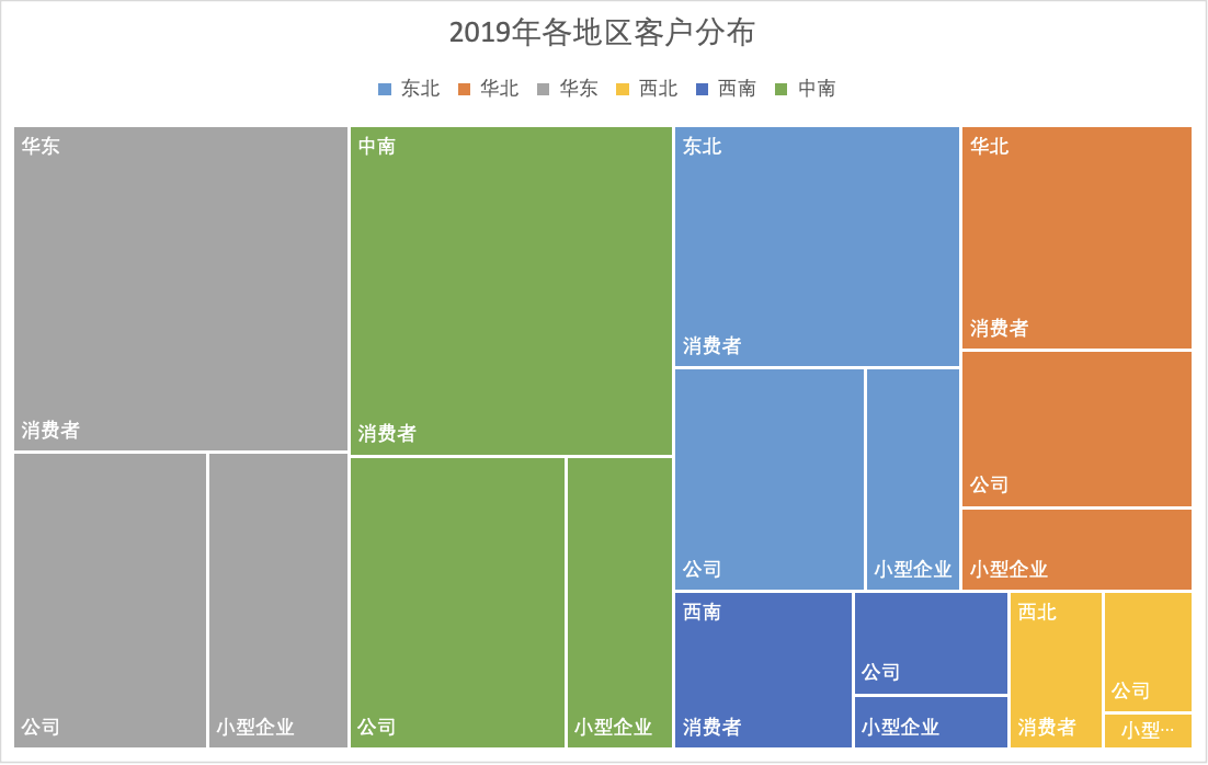 电商数据分析Excel案例