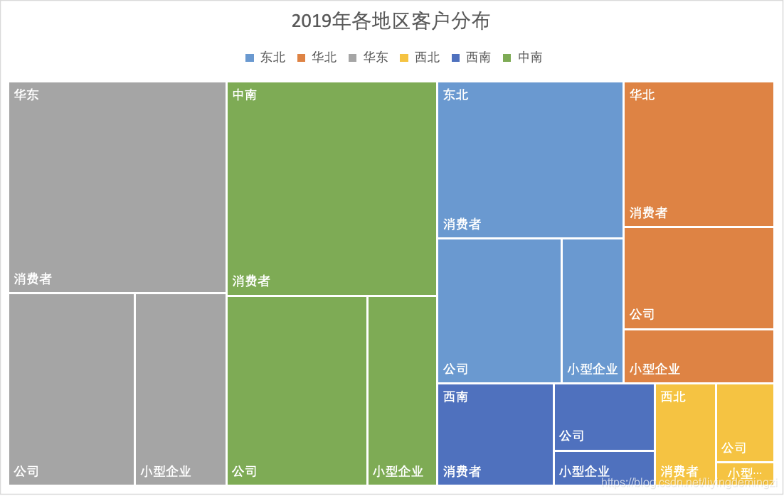 电商数据分析Excel案例