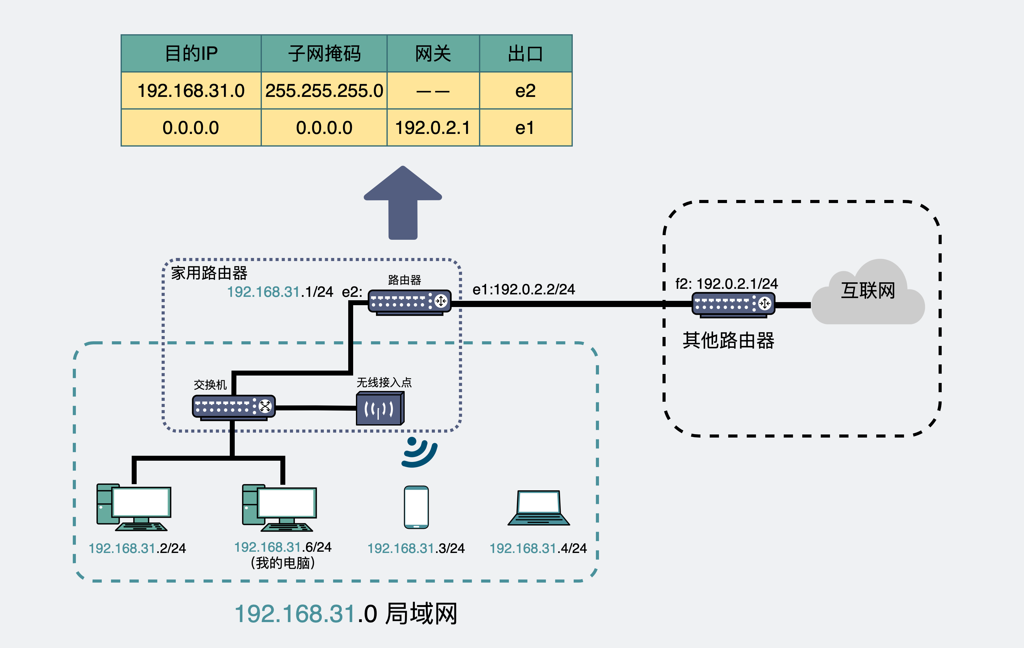 家用路由器局域网互联