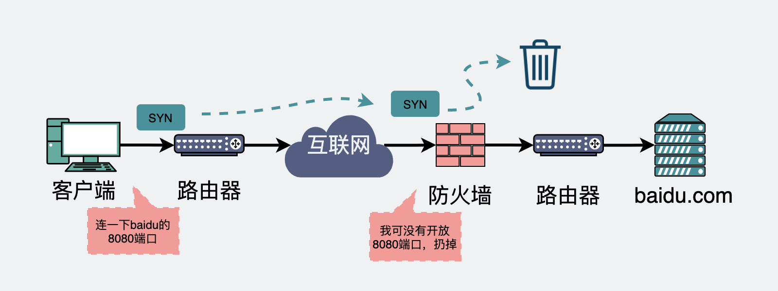 防火墙安全策略