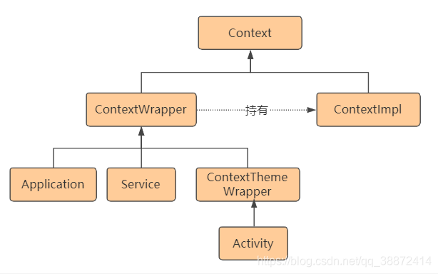 这是网络来源图