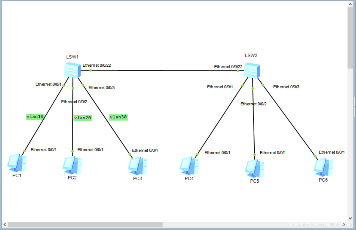 Trunk链路的作用_trunk的作用-CSDN博客
