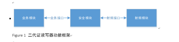 二代身份证读写器原理及开发
